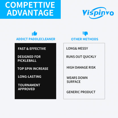 Vispinvo Pickleball Paddle Eraser, Pickleball Paddle Cleaner Eraser for Carbon Paddles, Removes Dust and Dirt from Paddles, Easily Erases Ball Marks, Pickleball Accessories
